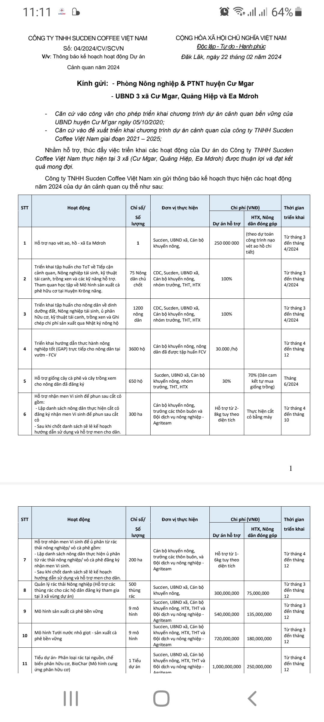 Công văn thông báo Kế hoạch hoạt động dự án 2024 công ty Sucden coffee