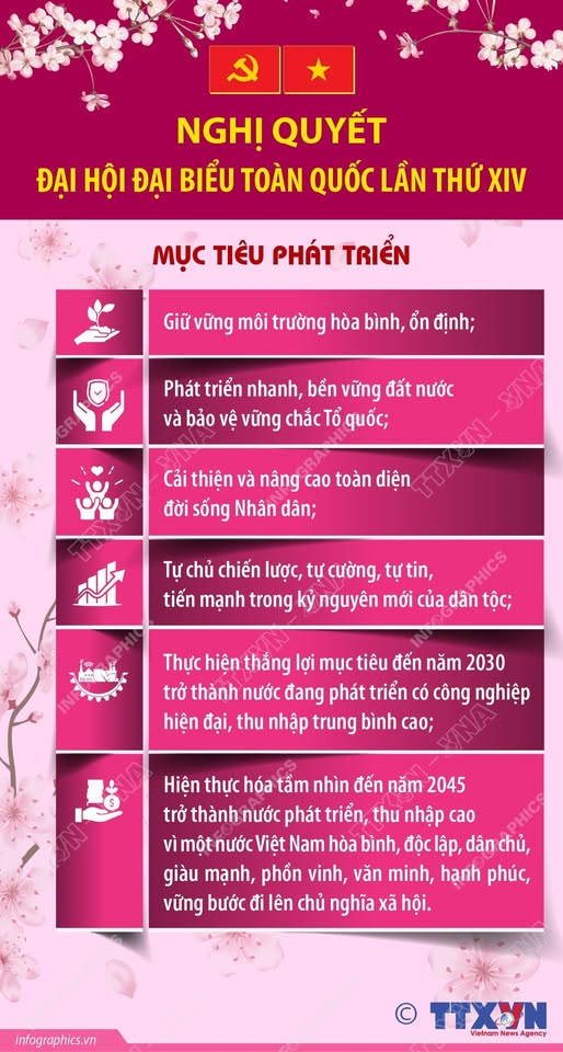 NGHỊ QUYẾT ĐẠI HỘI ĐẠI BIỂU TOÀN QUỐC LẦN THỨ XIV: CÁC MỤC TIÊU PHÁT TRIỂN CỦA ĐẤT NƯỚC