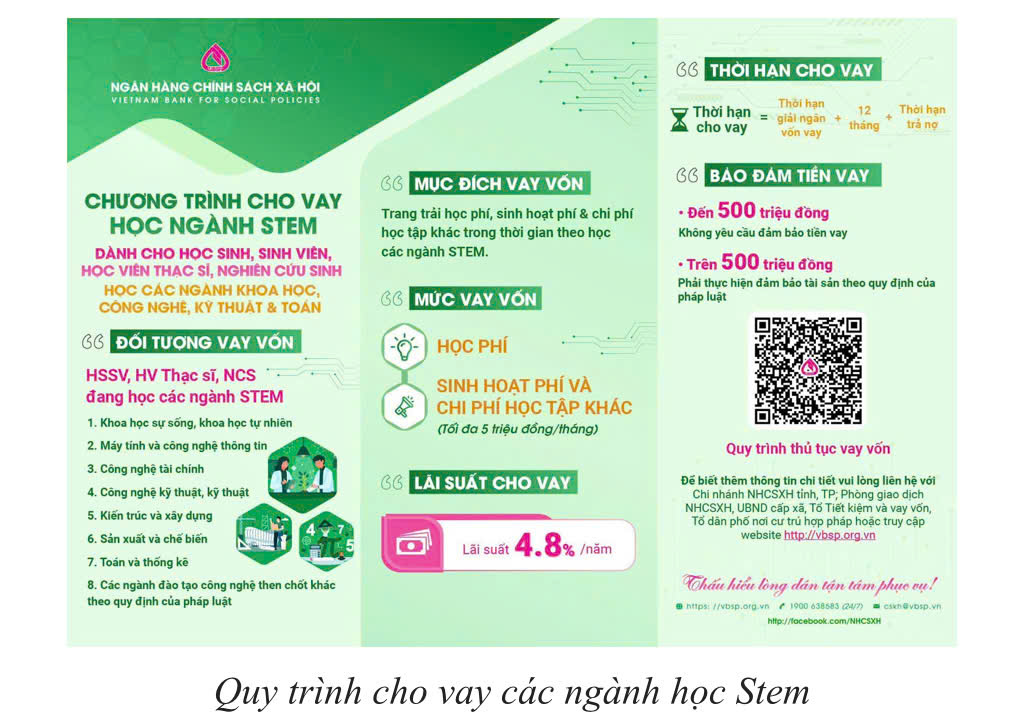 Phòng giao dịch NHCSXH Cư M’gar đồng hành cùng sinh viên khối STEM vững bước trên con đường học tập