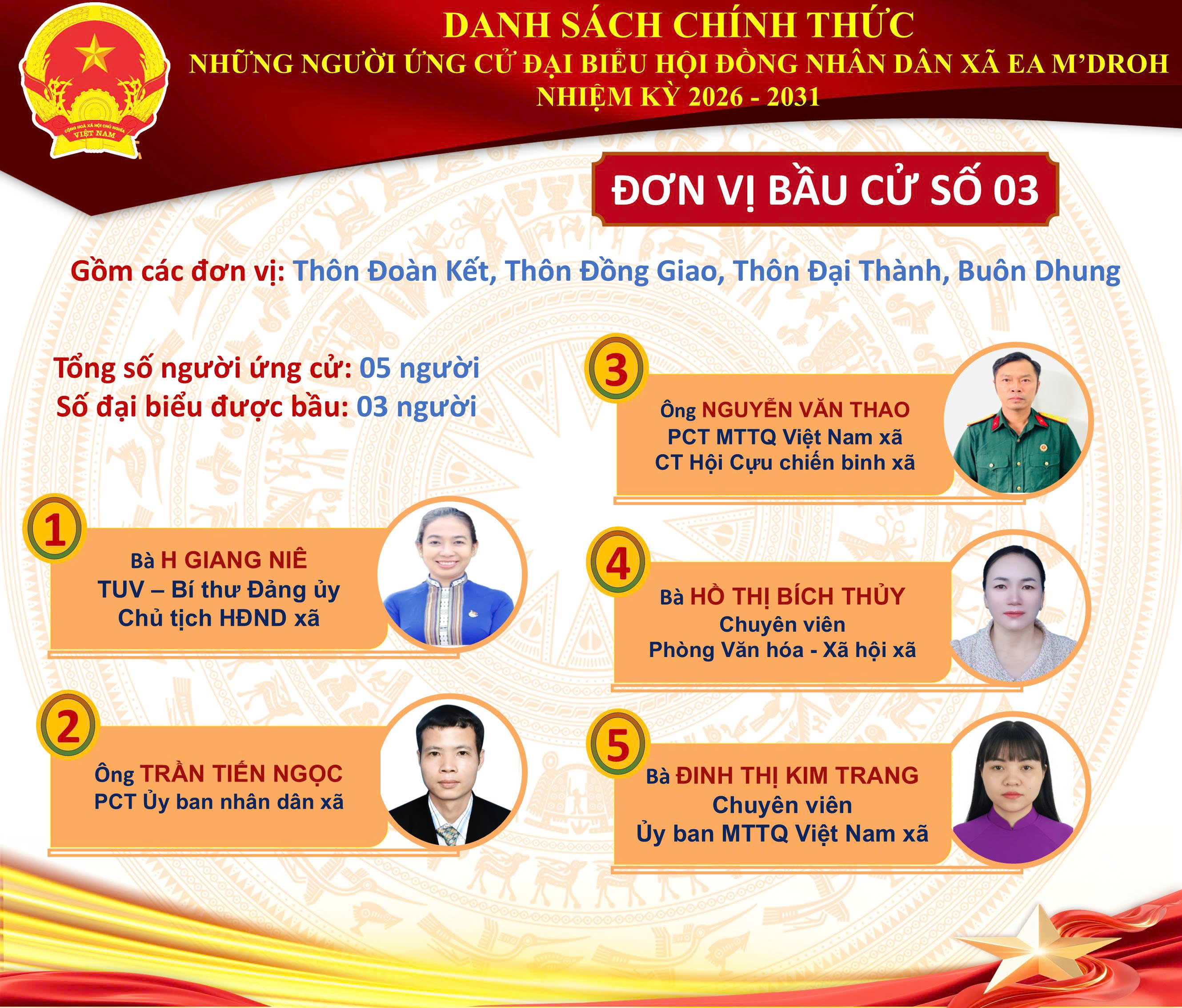 Danh Sách Chính Thức Những Người Ứng Cử Đại Biểu Hội Đồng Nhân Dân Xã EA M'DROH Nhiệm Kỳ 2026 - 2031.