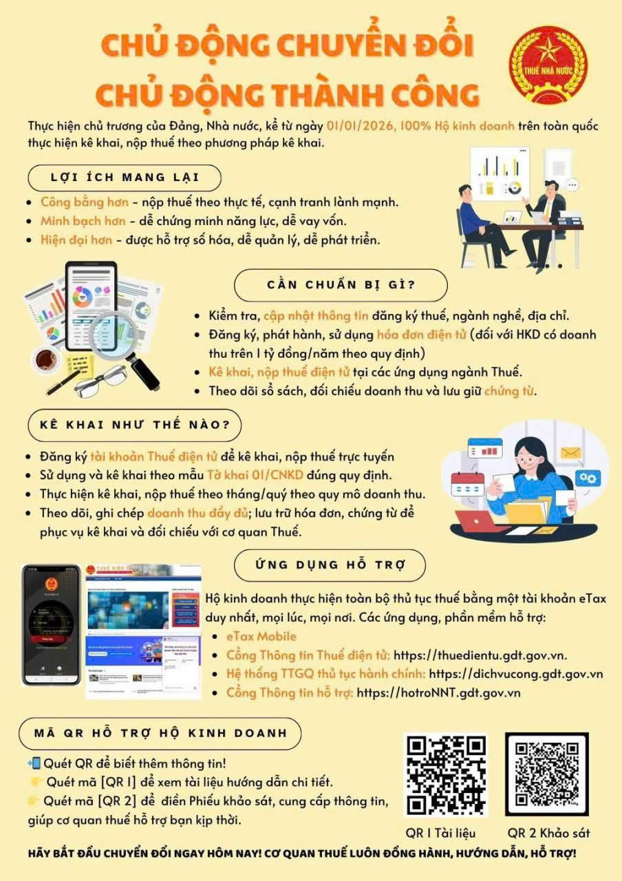 Chủ động chuyển đổi, chủ động thành công